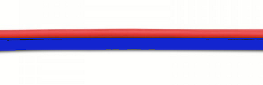 Zwillingslitze rot/blau 2x0,14mm² 5 Meter