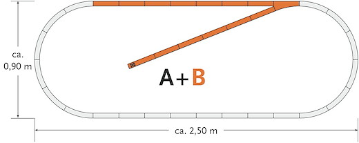 Gleisset B