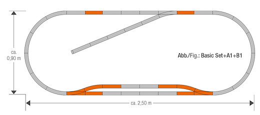 Gleisset B1